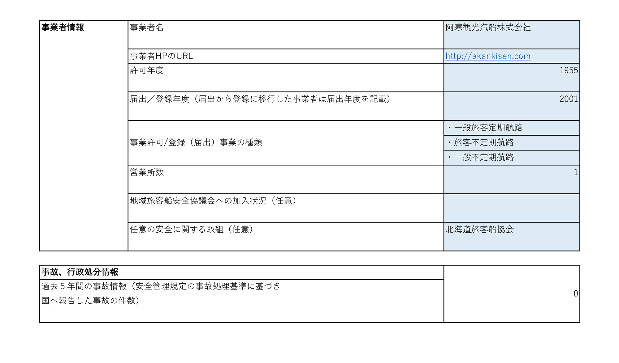 安全情報
